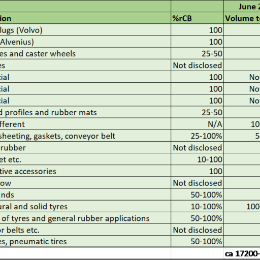 Bild tabell engelska